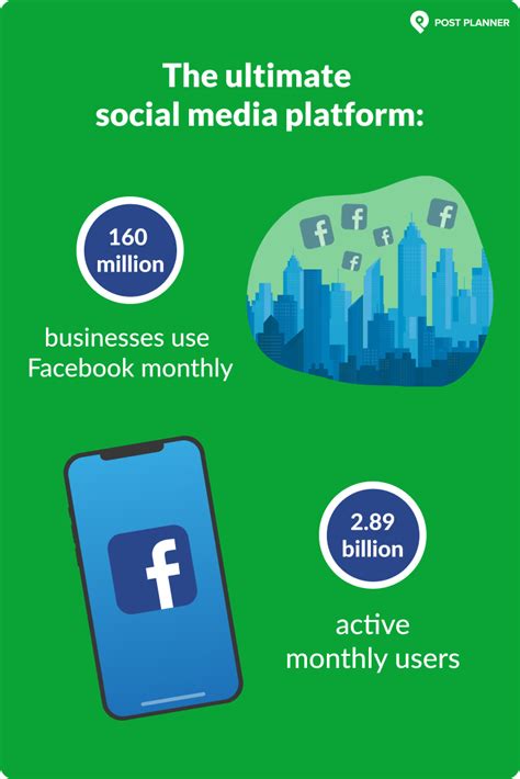 Top 12 Benefits Of A Facebook For Business