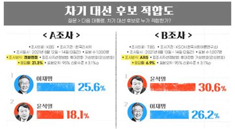 [인과추론] 여론 조사로 배우는 인과추론을 위한 기초 통계