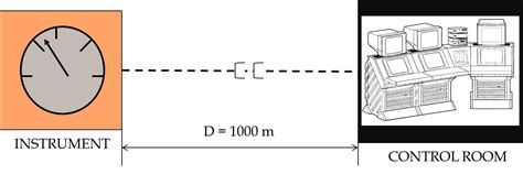 Industrial Instrumentation And Control An Introduction To The Basic