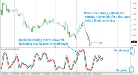 Графики трейдинга: Полное руководство