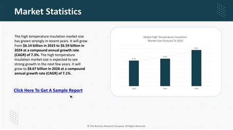 PPT High Temperature Insulation Market Size Growth Share And