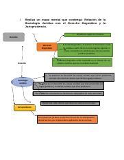 Tarea De Sociologia Realizada Docx I Realiza Un Mapa Mental Que