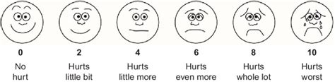 Wong Baker Faces Scale Arabic