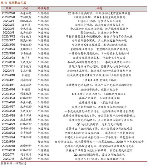 近期报告汇总行行查行业研究数据库