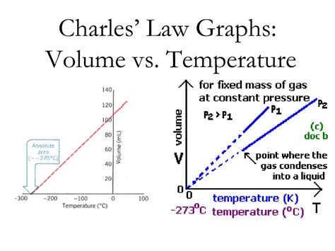 Ppt Gases Powerpoint Presentation Free Download Id6364767