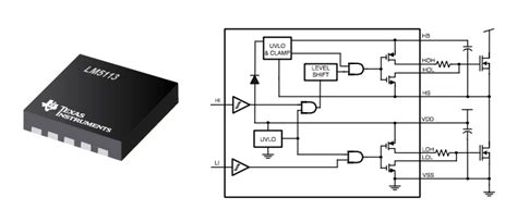 100 V Half Bridge Gate Driver Eeweb