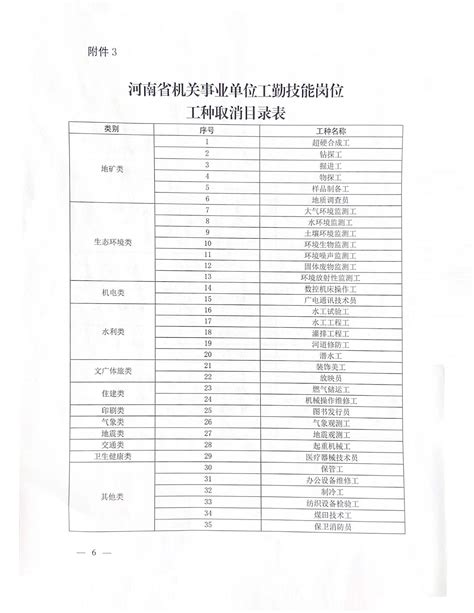 河南省（商丘）机关事业单位工勤技能岗位人员网络培训平台