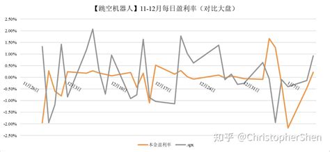 Python美股量化交易填坑记录——16追踪跳空高开低开机器人 知乎