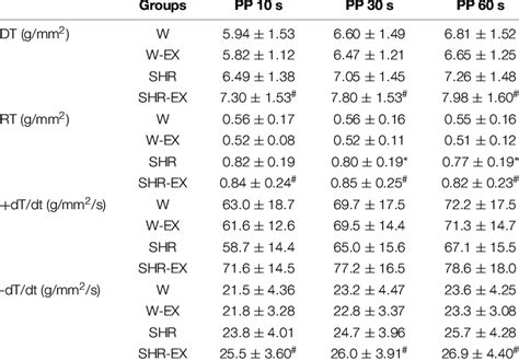 Papillary muscle function after post-resting contraction. | Download ...