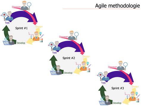 Agile Diagram