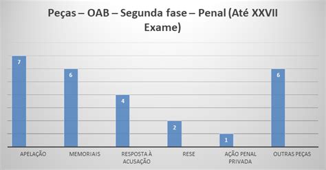 Curso 2ª Fase OAB Penal Estude Direito Penal o Estratégia