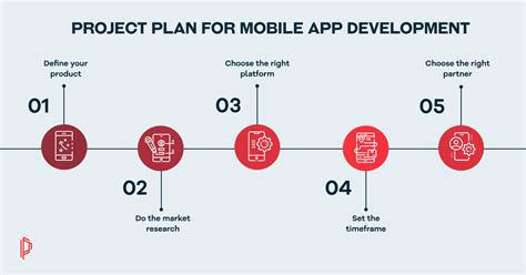 App Development Plan Template