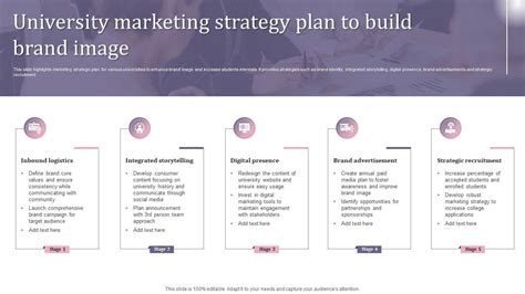 University Marketing Strategy Plan To Build Brand Image PPT Presentation