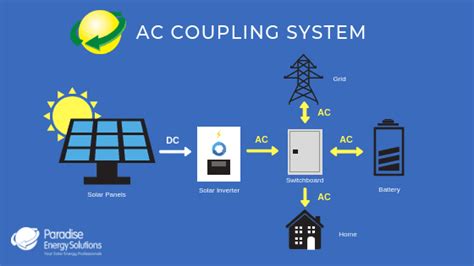 Adding Batteries To Your Solar System What You Need To Know