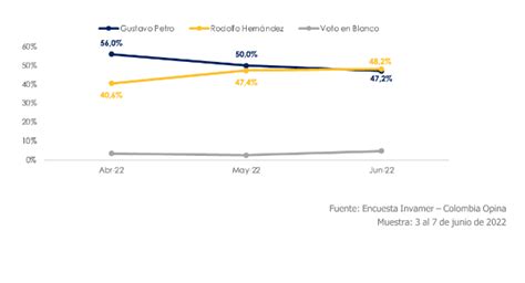 Seguimiento Al Proceso Electoral En Colombia 01 17 Jun Virtus Global