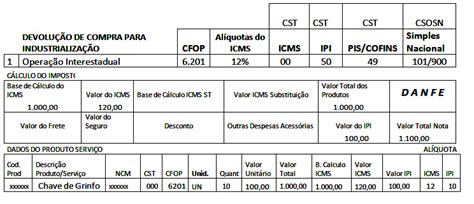 Cfop Para Devolução De Material De Uso E Consumo Vários Materiais