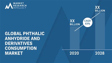 Phthalic Anhydride And Derivatives Consumption Market Size And Forecast