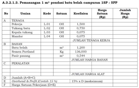 Cara Menghitung Volume Pondasi Jalur Lengkap Dengan Material Themelower