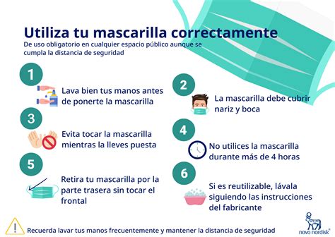 ¿cuándo Y Cómo Debo Usar La Mascarilla