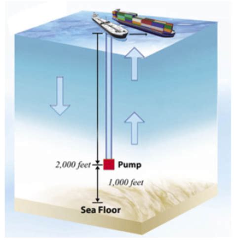 Otec Platforms Energy Harvesting Systems Llc