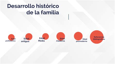 Linea Del Tiempo Desarrollo Historico De La Familia By Marisol