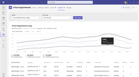 Microsoft Teams Premium Features And Faq Sharegate