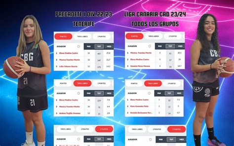 Mónica Fuentes y Elena Medina convocadas Preselección Canaria Club