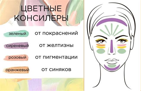 Консилер для обличчя - що це таке і як користуватися консилером ...
