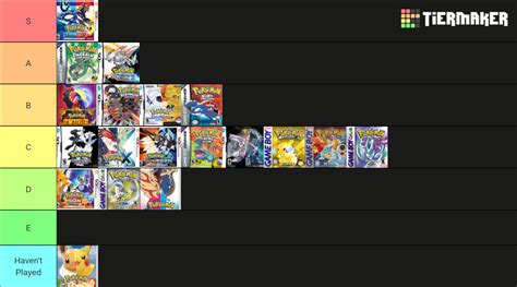 Pokémon Mainline Games 2022 and GameCube Tier List Community