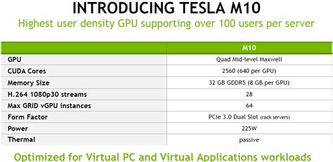 NVIDIA GRID - new GPU to the TESLA family "M10" - Poppelgaard.com