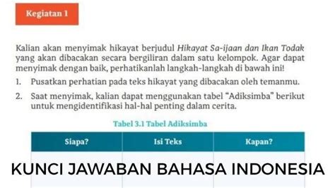 Kunci Jawaban Bahasa Indonesia Kelas 10 Halaman 55 Kurikulum Merdeka Hikayat Saijaan Dan Ikan