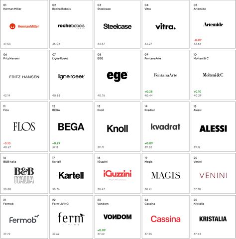 Global Brands Ranking | DesignDefender.com