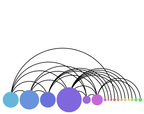 Arc Diagram – amCharts 5 Documentation