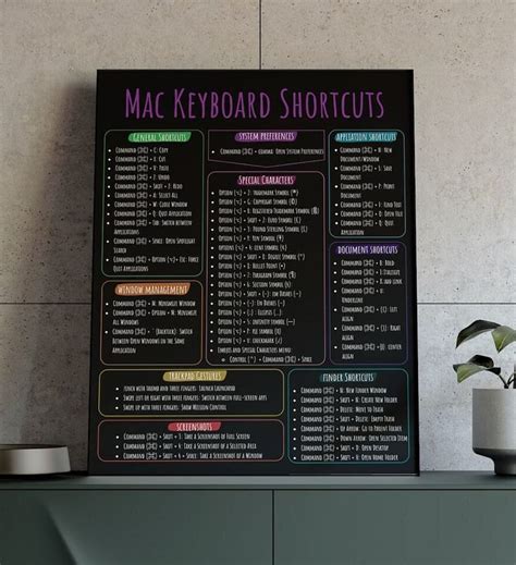 Macbook shortcuts – Artofit