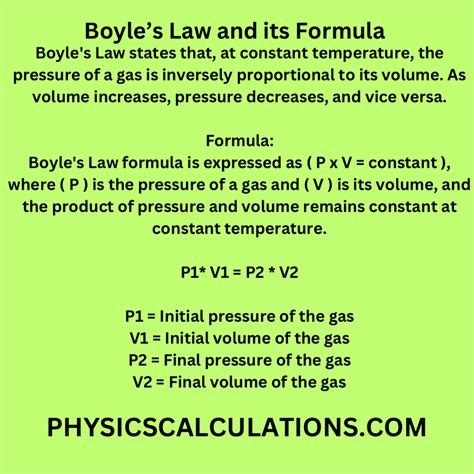 Boyle's Law