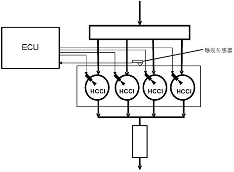 Split Cylinder Independent Closed Loop Control Method For Homogeneous