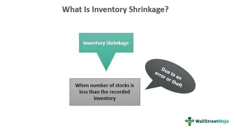 Inventory Shrinkage What Is It Formula Examples Causes