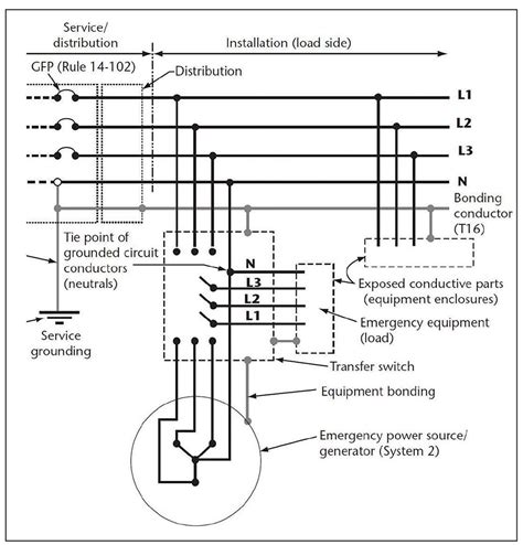 Grounding And Bonding — New Questions And Answers Power Quality Blog