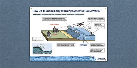 tsunami early warning systems poster  twinkl
