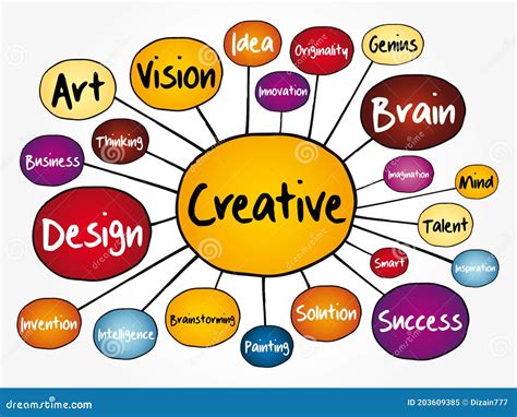 Diagrama De Flujo De Mapa De Mente Creativa Stock De Ilustraci N