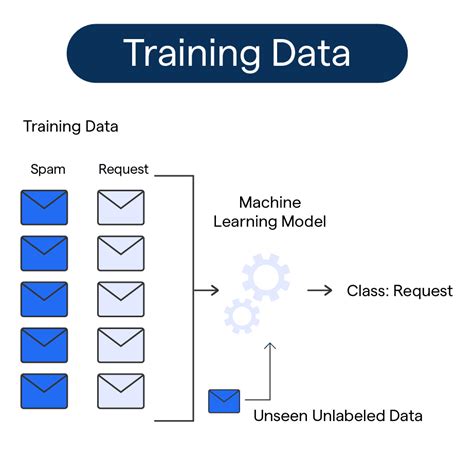 Training Data Best Practices And FAQs BotPenguin