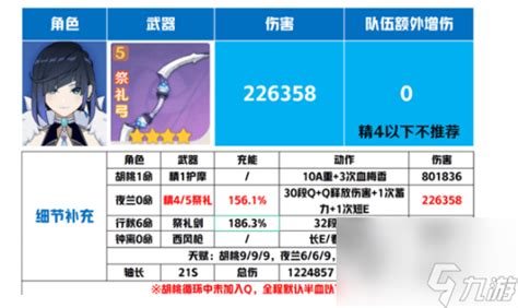 原神夜兰武器推荐排行介绍原神夜兰天赋升级材料介绍原神九游手机游戏