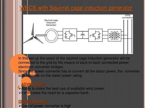 Ppt Induction Generator For Wind Power Generation Powerpoint