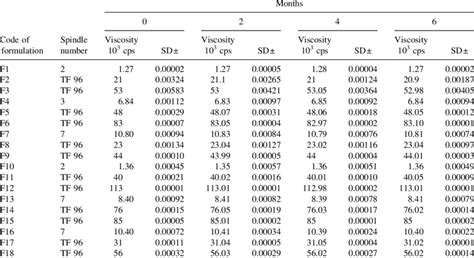 ISO Viscosity Chart