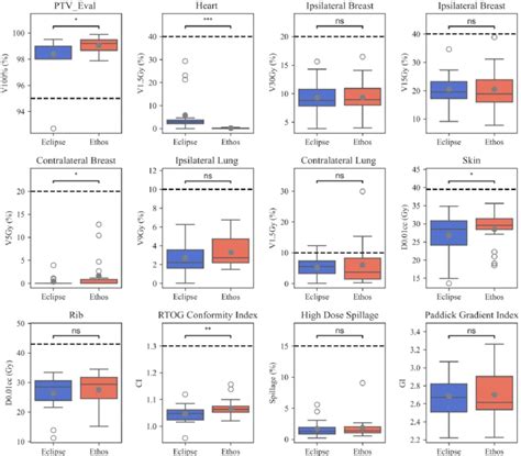 Boxplots Summarizing Manual Eclipse And Automated Ethos Validation