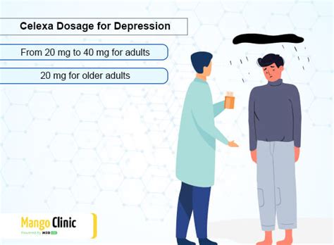 Celexa For Depression Dosages Side Effects Effectiveness Mango Clinic