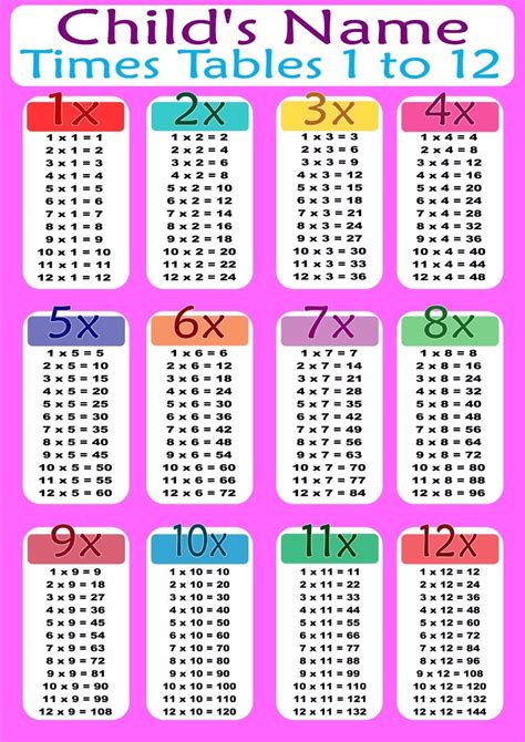 Times Tables Chart A4 Times Tables Worksheets Porn Sex Picture