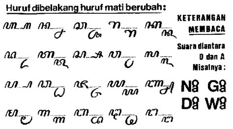 Gambar Aksara Jawa Lengkap Pulp