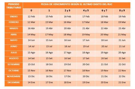 Cronograma Sunat Obligaciones Mensuales