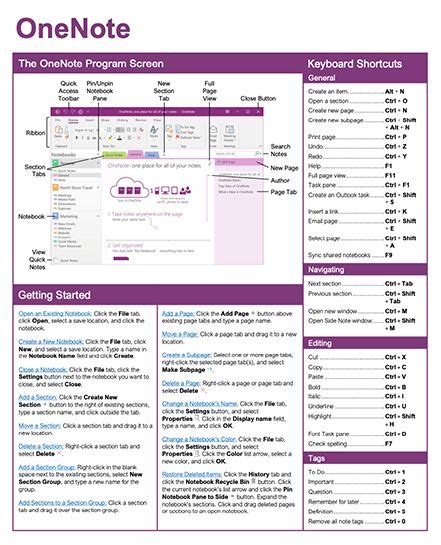 Handy Cheat Sheets Microsoft Office CustomGuide One Note